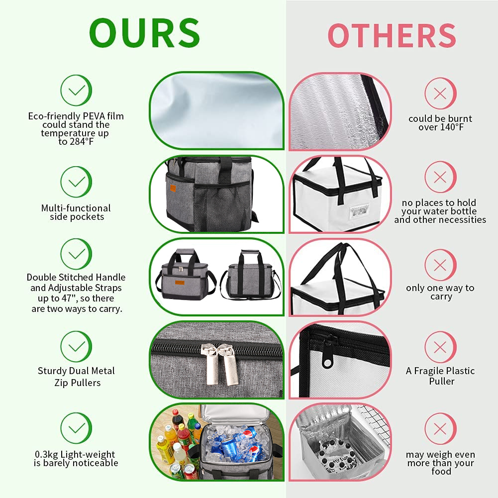 Przenośne torby termiczne do d – Food Storage Hiking recenzja i cena